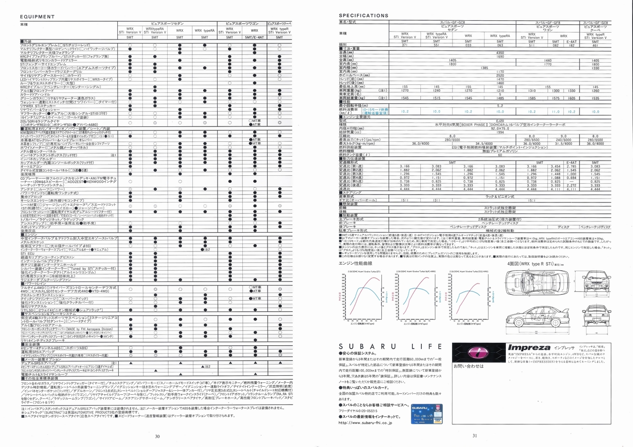 1998N8 CvbT WRX J^O(17)